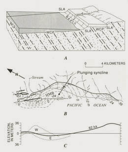 Figure 4.8